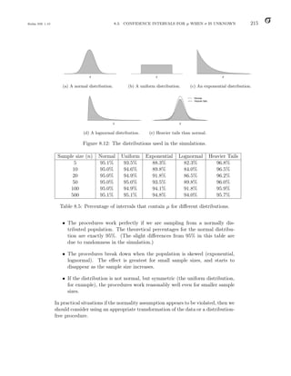 Balka ISE 1.10 8.3. CONFIDENCE INTERVALS FOR µ WHEN σ IS UNKNOWN 215
x
(a) A normal distribution.
x
(b) A uniform distribution.
x
(c) An exponential distribution.
x
(d) A lognormal distribution.
Normal
Heavier tails
x
(e) Heavier tails than normal.
Figure 8.12: The distributions used in the simulations.
Sample size (n) Normal Uniform Exponential Lognormal Heavier Tails
5 95.1% 93.5% 88.3% 82.3% 96.8%
10 95.0% 94.6% 89.8% 84.0% 96.5%
20 95.0% 94.9% 91.8% 86.5% 96.2%
50 95.0% 95.0% 93.5% 89.8% 96.0%
100 95.0% 94.9% 94.1% 91.8% 95.9%
500 95.1% 95.1% 94.8% 94.0% 95.7%
Table 8.5: Percentage of intervals that contain µ for different distributions.
• The procedures work perfectly if we are sampling from a normally dis-
tributed population. The theoretical percentages for the normal distribu-
tion are exactly 95%. (The slight differences from 95% in this table are
due to randomness in the simulation.)
• The procedures break down when the population is skewed (exponential,
lognormal). The effect is greatest for small sample sizes, and starts to
disappear as the sample size increases.
• If the distribution is not normal, but symmetric (the uniform distribution,
for example), the procedures work reasonably well even for smaller sample
sizes.
In practical situations if the normality assumption appears to be violated, then we
should consider using an appropriate transformation of the data or a distribution-
free procedure.
 