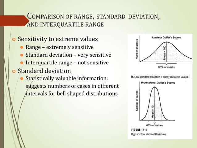 Introductory Statistics Masters Student 1 Ppt