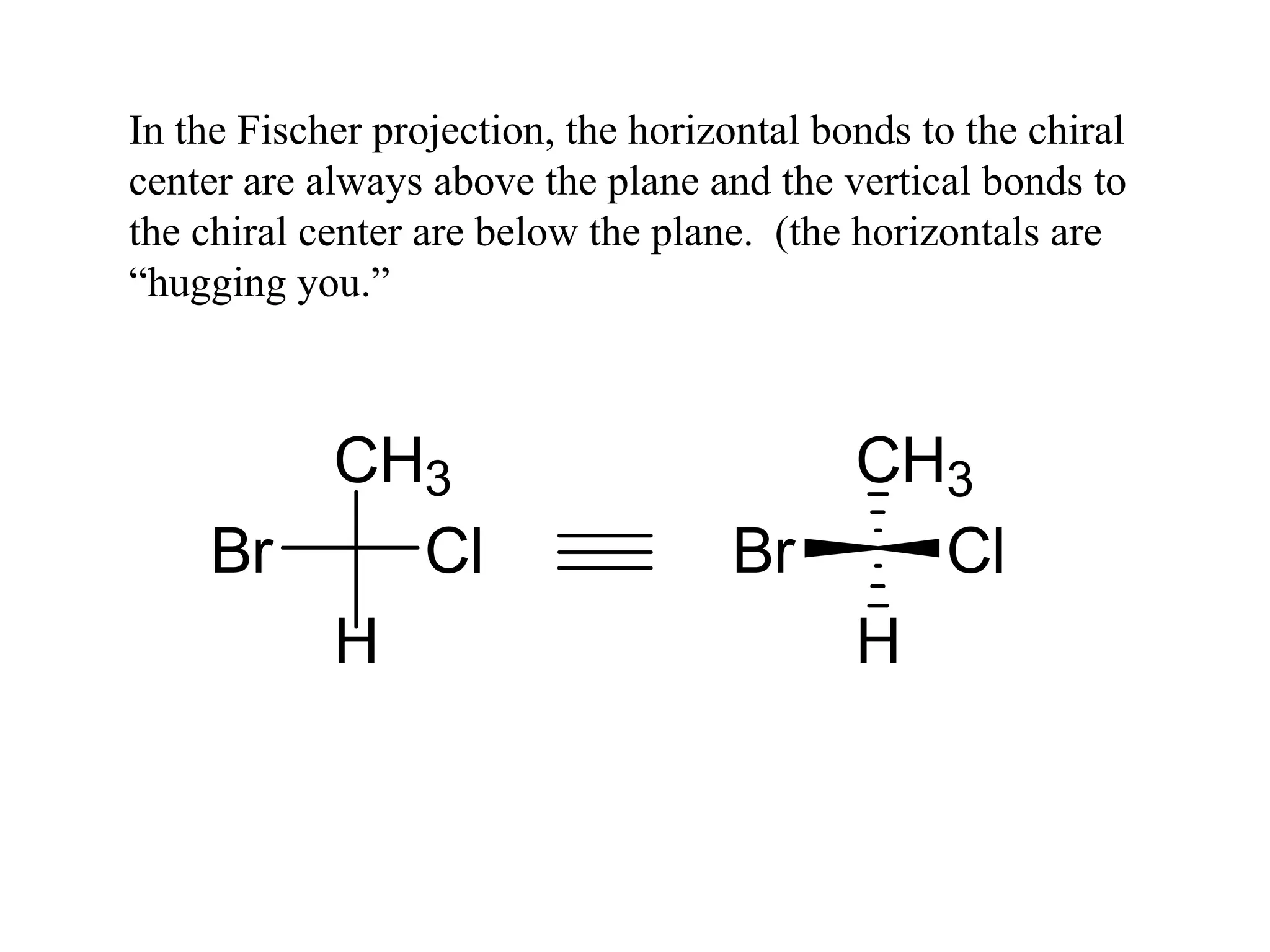 In the Fischer projection, the horizontal bonds to the chiral
center are always above the plane and the vertical bonds to
the chiral center are below the plane. (the horizontals are
“hugging you.”
CH3
H
Br Cl
CH3
H
Cl
Br
 