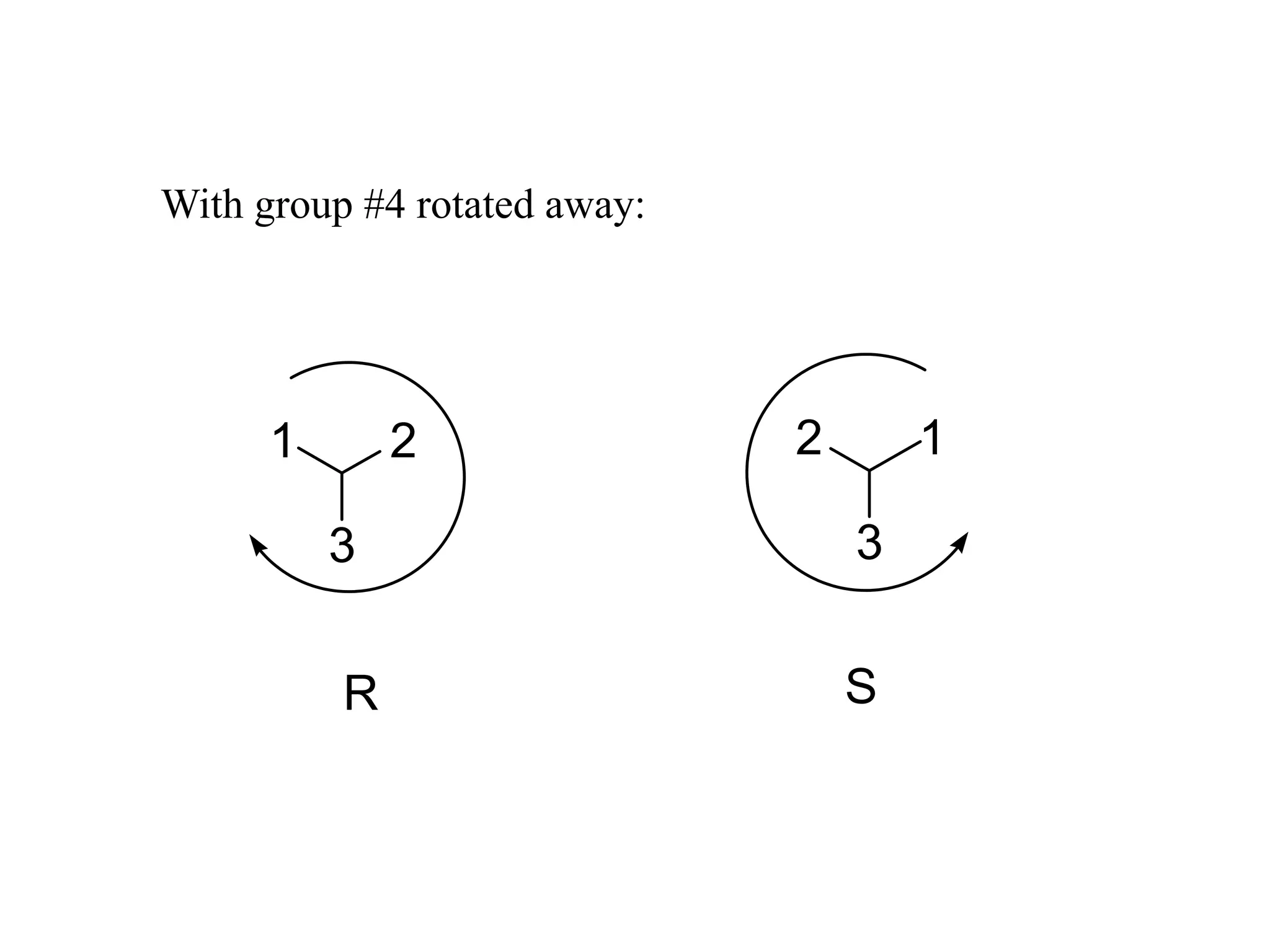 2
1
3
1
2
3
R S
With group #4 rotated away:
 