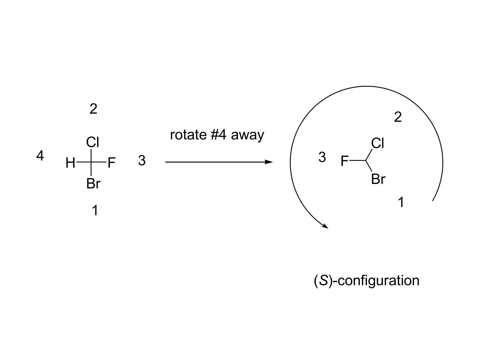 Cl
Br
H F
1
2
3
4
Cl
Br
F
1
2
3
rotate #4 away
(S)-configuration
 
