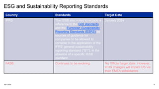 Introductory to ESG and Sustainability Reporting.pptx