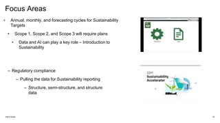 Focus Areas
• Annual, monthly, and forecasting cycles for Sustainability
Targets
• Scope 1, Scope 2, and Scope 3 will require plans
• Data and AI can play a key role – Introduction to
Sustainability
Add a footer 18
– Regulatory compliance
– Pulling the data for Sustainability reporting
– Structure, semi-structure, and structure
data
 