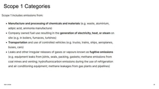 Scope 1 Categories
Add a footer 20
 