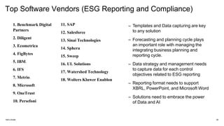 Top Software Vendors (ESG Reporting and Compliance)
Add a footer 26
1. Benchmark Digital
Partners
2. Diligent
3. Ecometrica
4. FigBytes
5. IBM.
6. IFS
7. Metrio.
8. Microsoft
9. OneTrust
10. Persefoni
11. SAP
12. Salesforce
13. Sinai Technologies
14. Sphera
15. Sweep
16. UL Solutions
17. Watershed Technology
18. Wolters Kluwer Enablon
– Templates and Data capturing are key
to any solution
– Forecasting and planning cycle plays
an important role with managing the
integrating business planning and
reporting cycle.
– Data strategy and management needs
to capture data for each control
objectives related to ESG reporting
– Reporting format needs to support
XBRL, PowerPoint, and Microsoft Word
– Solutions need to embrace the power
of Data and AI
 