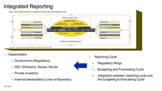 Integrated Reporting
Add a footer 7
– Stakeholders
– Government (Regulatory)
– SEC (Pensions, Stocks, Bonds
– Private Investors
– Internal stakeholders (Lines of Business)
• Reporting Cycle
• Regulatory filings
• Budgeting and Forecasting Cycle
• Integration between reporting cycle and
the budgeting & forecasting Cycle
 