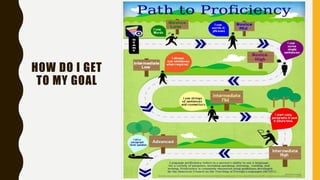 HOW DO I GET
TO MY GOAL
 