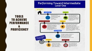 TOOLS
TO ACHIEVE
PERFORMANCE
&
PROFICIENCY
 
