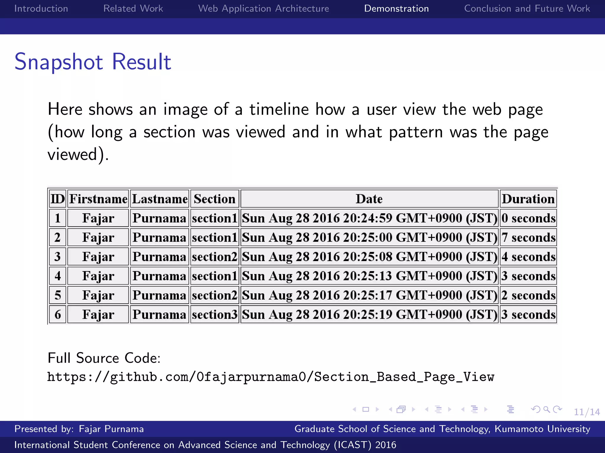 11/14
Introduction Related Work Web Application Architecture Demonstration Conclusion and Future Work
Snapshot Result
Here shows an image of a timeline how a user view the web page
(how long a section was viewed and in what pattern was the page
viewed).
Full Source Code:
https://github.com/0fajarpurnama0/Section_Based_Page_View
Presented by: Fajar Purnama Graduate School of Science and Technology, Kumamoto University
International Student Conference on Advanced Science and Technology (ICAST) 2016
 