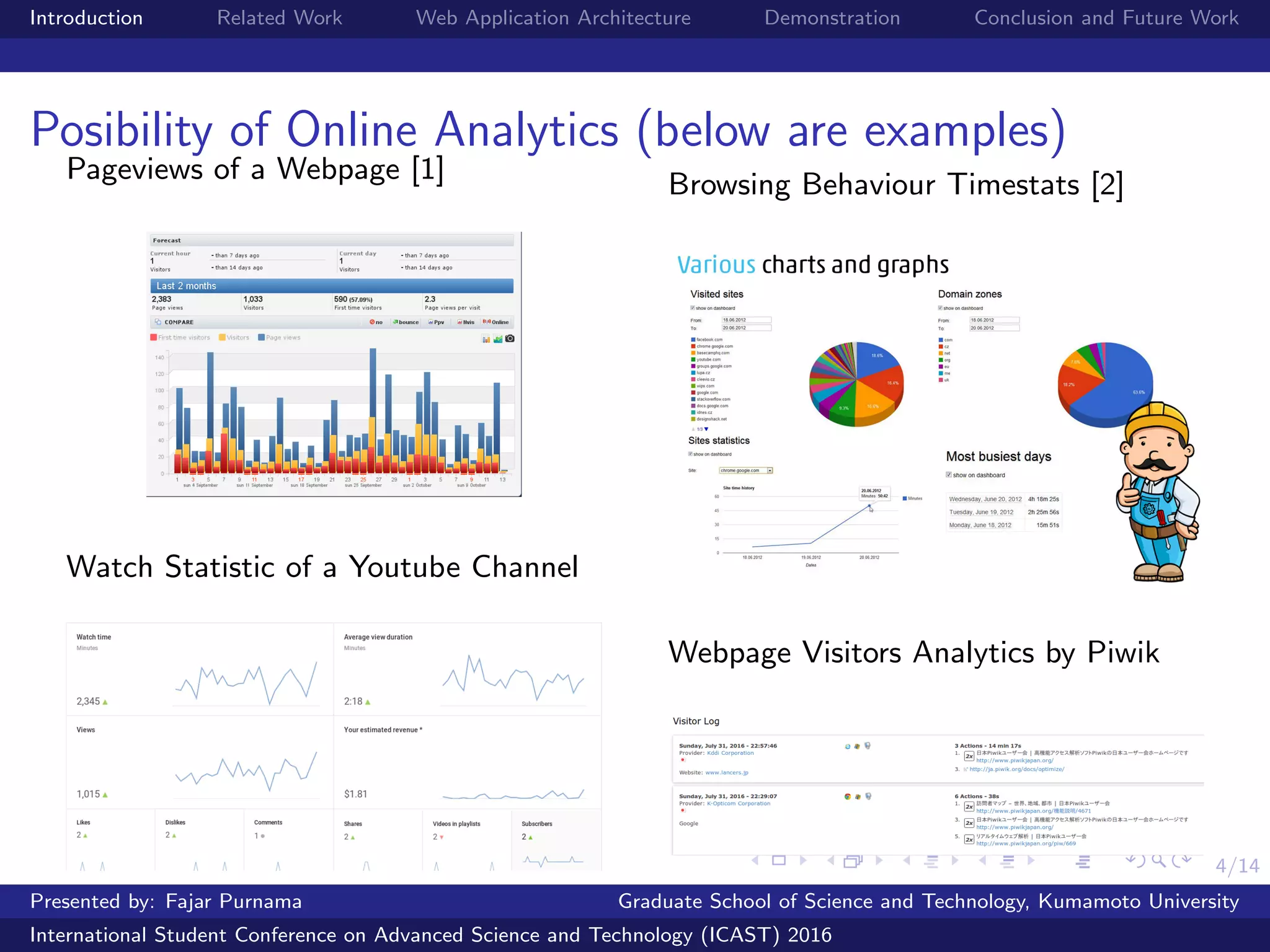 4/14
Introduction Related Work Web Application Architecture Demonstration Conclusion and Future Work
Posibility of Online Analytics (below are examples)
Pageviews of a Webpage [1]
Watch Statistic of a Youtube Channel
Browsing Behaviour Timestats [2]
Webpage Visitors Analytics by Piwik
Presented by: Fajar Purnama Graduate School of Science and Technology, Kumamoto University
International Student Conference on Advanced Science and Technology (ICAST) 2016
 