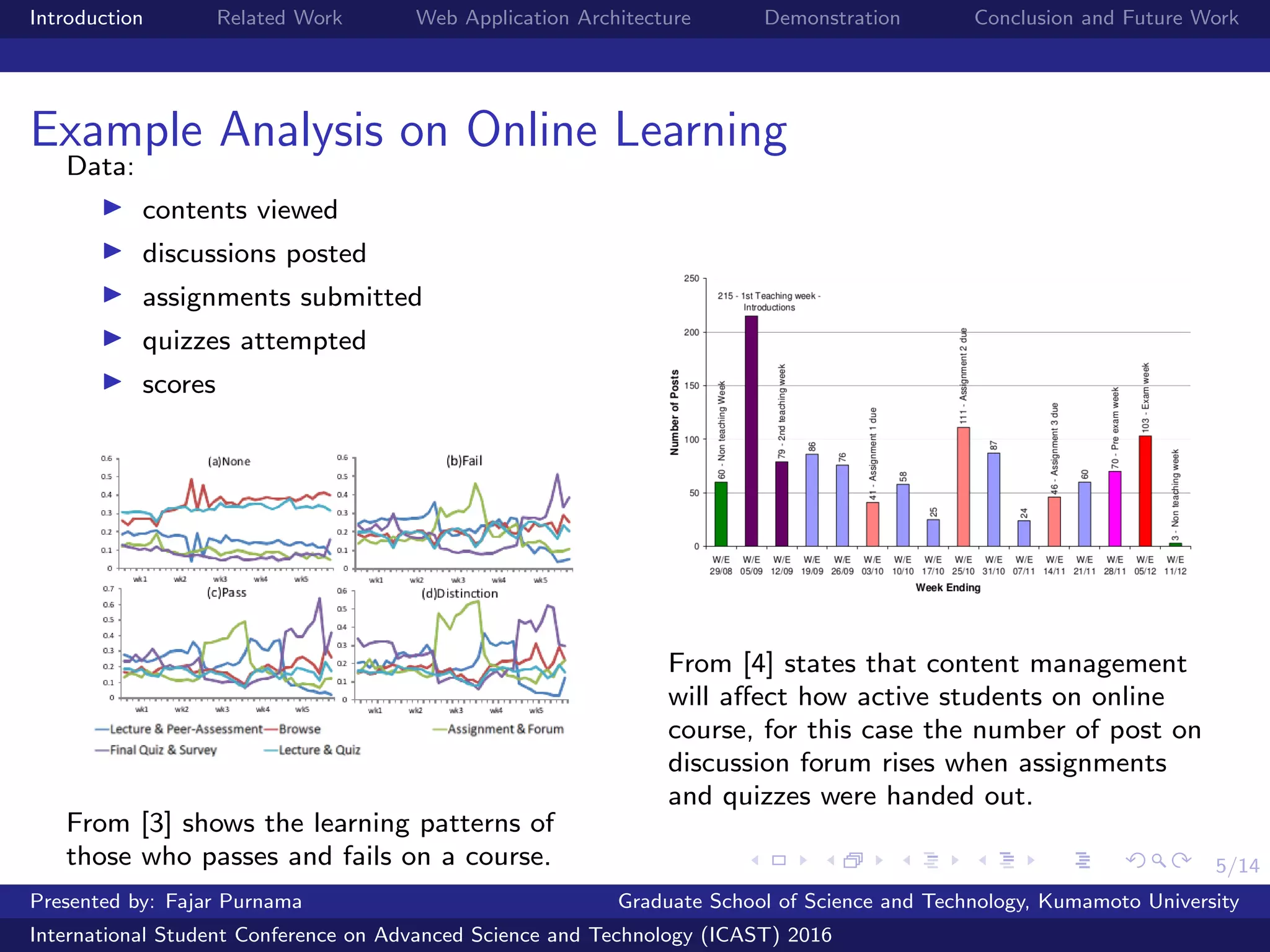 5/14
Introduction Related Work Web Application Architecture Demonstration Conclusion and Future Work
Example Analysis on Online Learning
Data:
contents viewed
discussions posted
assignments submitted
quizzes attempted
scores
From [3] shows the learning patterns of
those who passes and fails on a course.
From [4] states that content management
will aﬀect how active students on online
course, for this case the number of post on
discussion forum rises when assignments
and quizzes were handed out.
Presented by: Fajar Purnama Graduate School of Science and Technology, Kumamoto University
International Student Conference on Advanced Science and Technology (ICAST) 2016
 