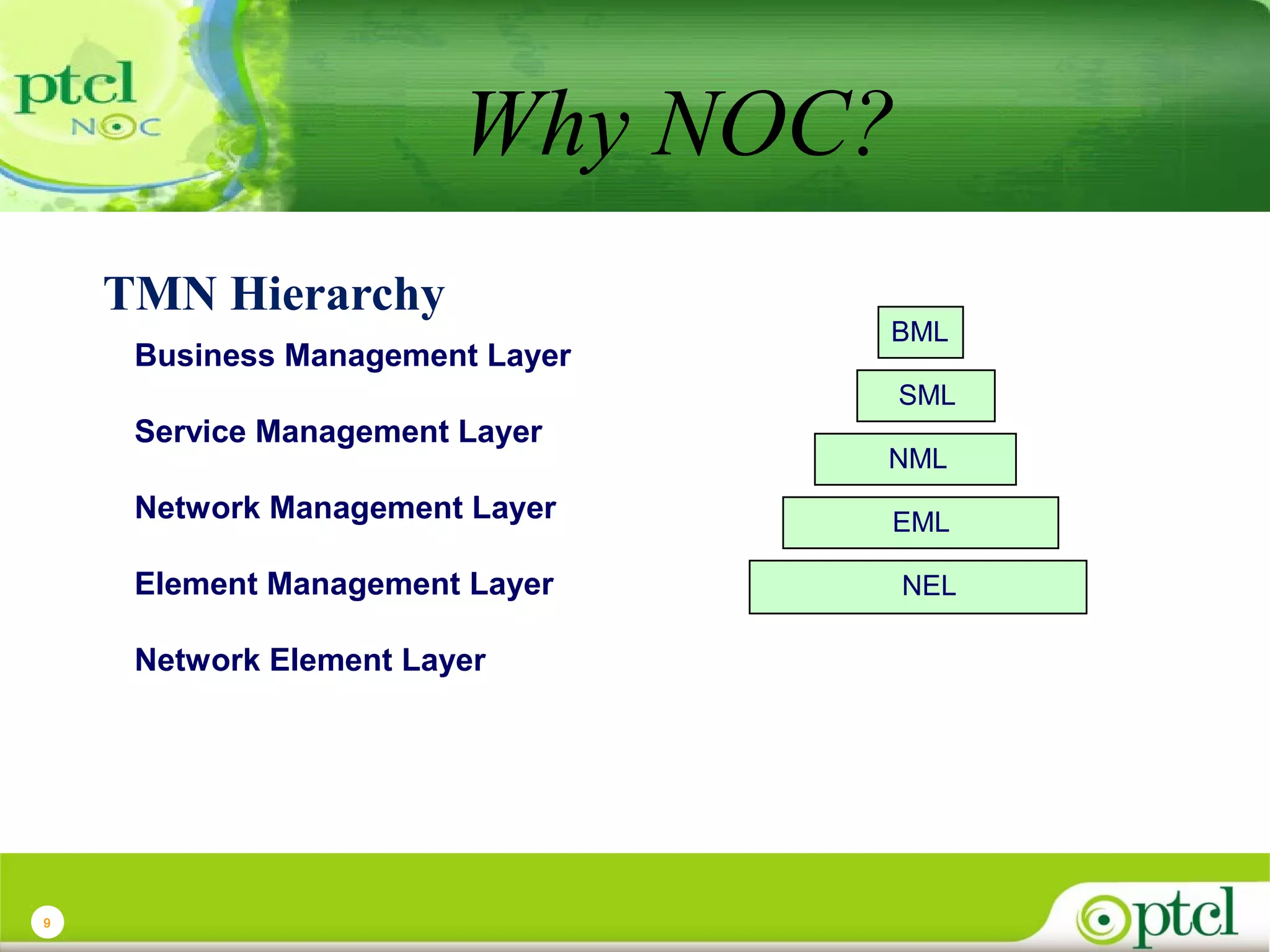 Why NOC?
TMN Hierarchy
Business Management Layer

BML
SML

Service Management Layer

NML

Network Management Layer

EML

Element Management Layer

NEL

Network Element Layer

9

 
