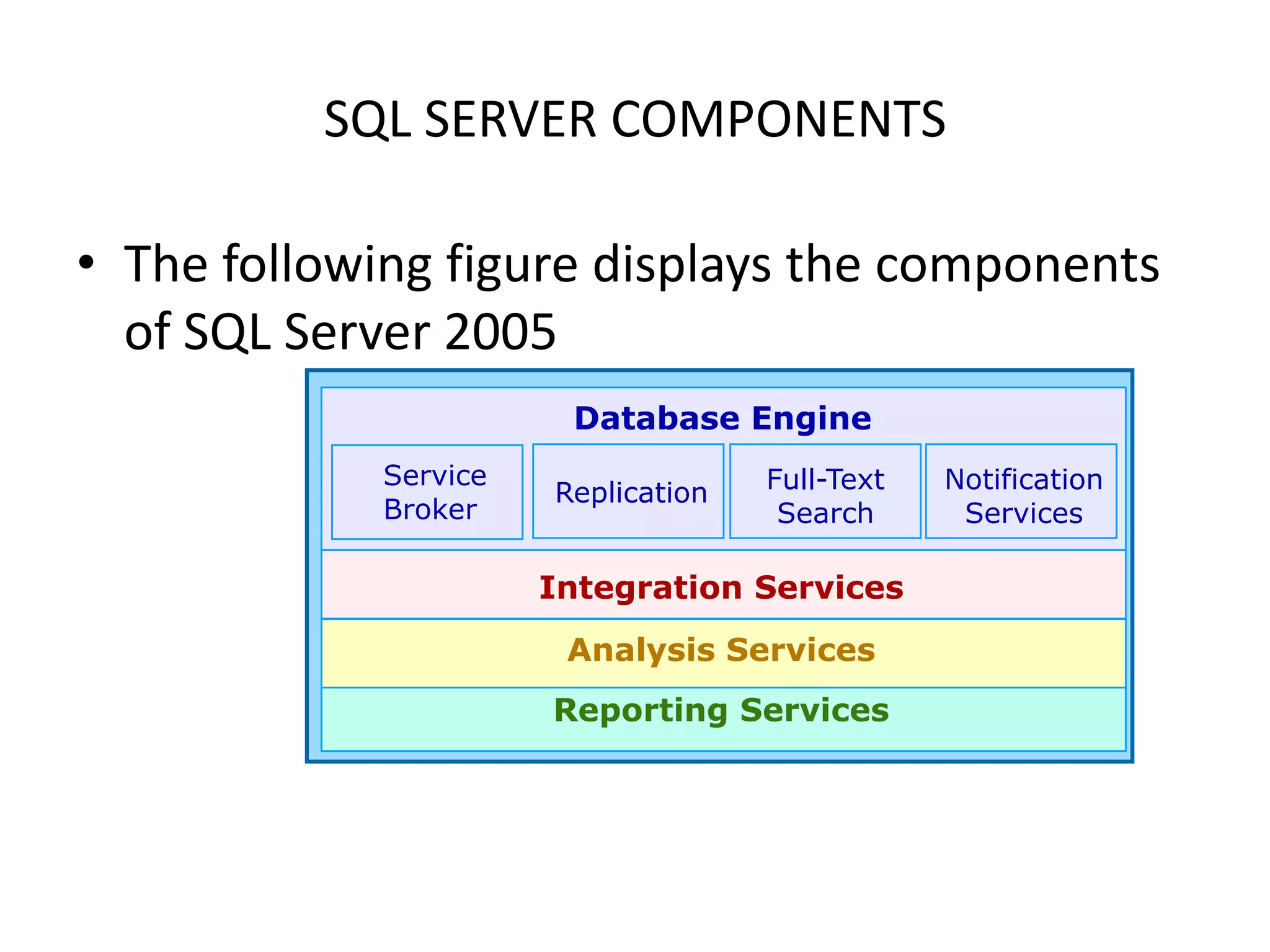 




Client tier
UI-centric processing components
Data-centric processing objects
Database server.

 