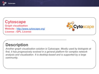 Description
Another graph visualization solution is Cytoscape. Mostly used by biologists at
first, it has progressively evolved in a general platform for complex network
analysis and visualization. It is desktop-based and is supported by a large
community.
Cytoscape.
Cytoscape
Graph visualization
Website : http://www.cytoscape.org/
License : GPL License
 
