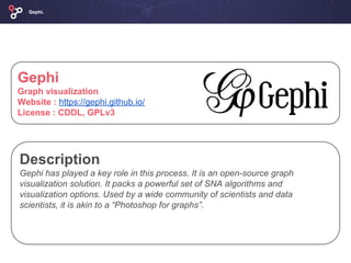 Gephi.
Gephi
Graph visualization
Website : https://gephi.github.io/
License : CDDL, GPLv3
Description
Gephi has played a key role in this process. It is an open-source graph
visualization solution. It packs a powerful set of SNA algorithms and
visualization options. Used by a wide community of scientists and data
scientists, it is akin to a “Photoshop for graphs”.
 