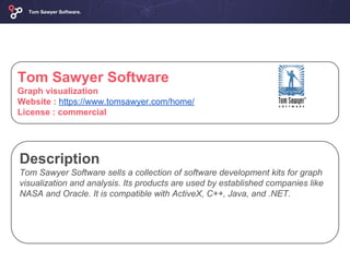 Description
Tom Sawyer Software sells a collection of software development kits for graph
visualization and analysis. Its products are used by established companies like
NASA and Oracle. It is compatible with ActiveX, C++, Java, and .NET.
Tom Sawyer Software.
Tom Sawyer Software
Graph visualization
Website : https://www.tomsawyer.com/home/
License : commercial
 