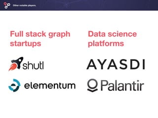 Other notable players.
Full stack graph
startups
Data science
platforms
 