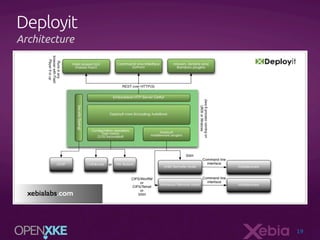 Open XKE - Introduire le Continuous Delivery dans votre entreprise par Jean-Louis Rigau et Benoit Moussaud