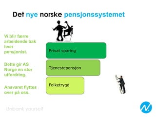 Det nye norske pensjonssystemet
Vi blir færre
arbeidende bak
hver
pensjonist.
Dette gir AS
Norge en stor
utfordring.
Ansvaret flyttes
over på oss.
Folketrygd
Privat sparing
Tjenestepensjon
 