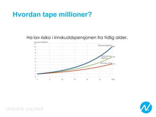 Hvordan tape millioner?
Ha lav risiko i innskuddspensjonen fra tidlig alder.
 