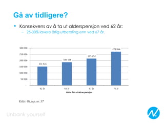 Gå av tidligere?
• Konsekvens av å ta ut alderspensjon ved 62 år:
– 25-30% lavere årlig utbetaling enn ved 67 år.
 