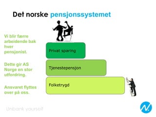 Det norske pensjonssystemet
Vi blir færre
arbeidende bak
hver
pensjonist.
Dette gir AS
Norge en stor
utfordring.
Ansvaret flyttes
over på oss.
Folketrygd
Privat sparing
Tjenestepensjon
 