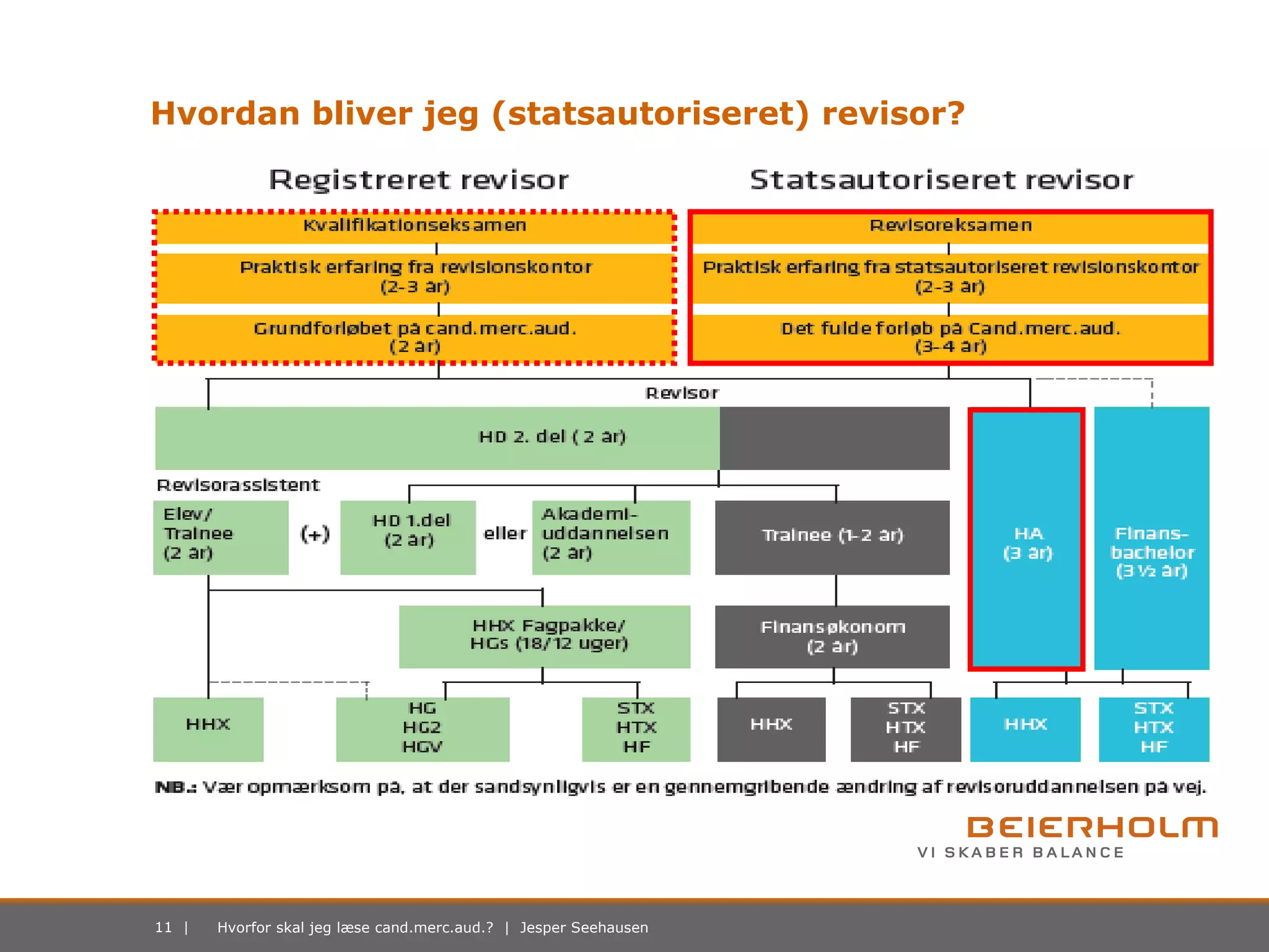 introduktion-til-cand-merc-aud-studiet-ppt