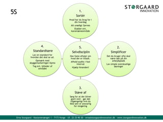 Erna Storgaard - Kastanievænget 1 - 7173 Vonge - tlf. 22 25 90 30 - erna@storgaardinnovation.dk - www.storgaardinnovation.dk
5S
5.
Selvdisciplin
Hav faste aftaler om
hvad der er tilladt.
Afhold audits i fast
interval
Hjælp hinanden!
1.
Sortér
Hvad har du brug for i
din hverdag
Alt unødigt fjernes
Etabler evt.
karantæneområde
2.
Simplificer
Det du bruger ofte skal
være tæt på din
arbejdsplads
Lav simple overskuelige
løsninger
3.
Støve af
Sørg for at der bliver
gjort rent – gør det
tilgængeligt hvis du
ikke selv er ansvarlig
for rengøring
4.
Standardisere
Lav en standard for
hvordan det skal se ud.
Opmærk med
skyggemarkeringer/dymo
Tag evt. billeder af
området
 