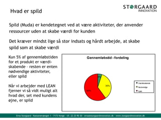 Erna Storgaard - Kastanievænget 1 - 7173 Vonge - tlf. 22 25 90 30 - erna@storgaardinnovation.dk - www.storgaardinnovation.dk
Hvad er spild
5%
35%
60%
Gennemløbstid - fordeling
Værdiskabende
Nødvendige
Spild
Spild (Muda) er kendetegnet ved at være aktiviteter, der anvender
ressourcer uden at skabe værdi for kunden
Det kræver mindst lige så stor indsats og hårdt arbejde, at skabe
spild som at skabe værdi
Kun 5% af gennemløbstiden
for et produkt er værdi-
skabende – resten er enten
nødvendige aktiviteter,
eller spild
Når vi arbejder med LEAN
fjerner vi så vidt muligt alt
hvad der, set med kundens
øjne, er spild
 