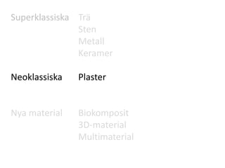 Superklassiska Trä
Sten
Metall
Keramer
Test/Rast/Föredrag
Neoklassiska Plaster
Visar/Test
Nya material Biokomposit
3D-material
Multimaterial
Test
 