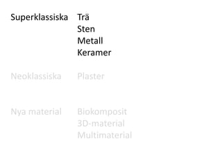 Superklassiska Trä
Sten
Metall
Keramer
Test/Rast/Föredrag
Neoklassiska Plaster
Visar/Test
Nya material Biokomposit
3D-material
Multimaterial
Test
 