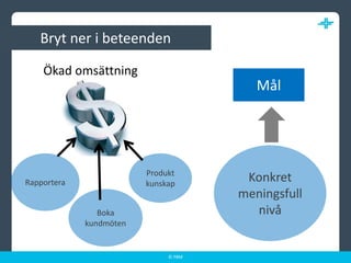 Bryt ner i beteendenÖkad omsättningMålKonkretmeningsfullnivåRapporteraProduktkunskap Boka kundmöten