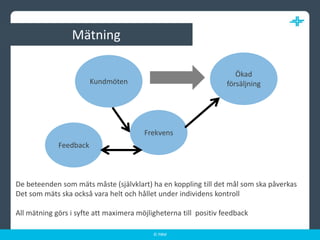 MätningÖkad försäljningKundmötenFrekvensFeedbackDe beteenden som mäts måste (självklart) ha en koppling till det mål som ska påverkasDet som mäts ska också vara helt och hållet under individens kontrollAll mätning görs i syfte att maximera möjligheterna till  positiv feedback