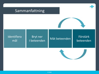 SammanfattningIdentifieramålBryt ner I beteendenMät beteendenFörstärkbeteenden