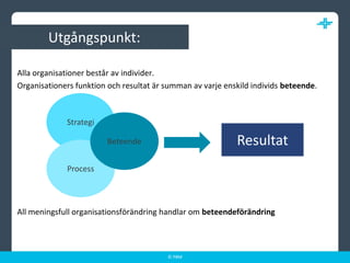 Utgångspunkt:Alla organisationer består av individer.Organisationers funktion och resultat är summan av varje enskild individs beteende.All meningsfull organisationsförändring handlar om beteendeförändringStrategiBeteendeResultatProcess