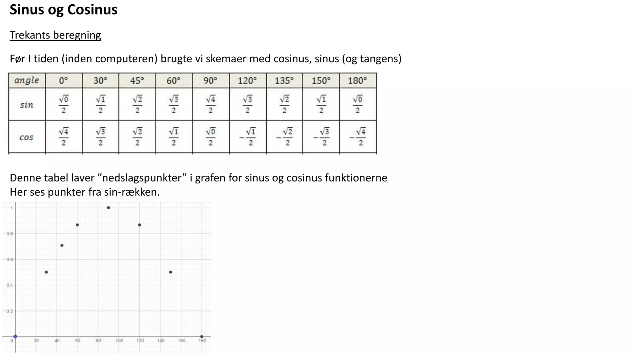 Introduktion til Sinus og Cosinus.pptx
