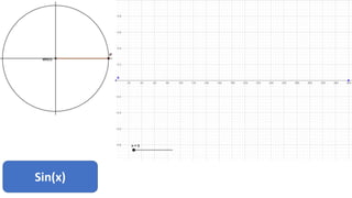Sin(x)
 