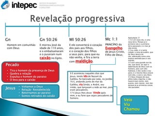 Mc 1:1
                                                                                                      Apocalipse 21
Gn                         Gn 50:26             Ml 50:26                                              1 E vi um novo céu, e uma
                                                                                                      nova terra. Porque já o
Homem em comunhão          E morreu José da     E ele converterá o coração         PRINCÍPIO do       primeiro céu e a primeira
                                                                                                      terra passaram, e o mar já
com Deus                   idade de 110 anos,   dos pais aos filhos,               Evangelho          não existe.
                                                                                                      2 E eu, João, vi a santa
                           e o embalsamaram     e o coração dos filhos             de Jesus Cristo,   cidade, a nova Jerusalém, que
                           e o puseram num      a seus pais; para que eu           Filho de Deus;     de Deus descia do
                                                                                                      céu, adereçada como uma
                           caixão no Egito.     não venha, e fira a terra                             esposa ataviada para o seu
                                                com   maldição.                                       marido.
                                                                                                      3 E ouvi uma grande voz do
Pecado                                                                                                céu, que dizia: Eis aqui o
                                                                                                      tabernáculo de Deus com os
                                                                                                      homens, pois com eles
•   Tira o homem da presença de Deus                                                                  habitará, e eles serão o seu
                                                                                                      povo, e o mesmo Deus estará
•   Quebra a relação                            9 E aconteceu naqueles dias que
                                                                                                      com eles, e será o seu Deus.
•   Expulsa o homem do paraiso                  Jesus, tendo ido de Nazaré da                         4 E Deus limpará de seus
•   O leva para o caixão                        Galiléia, foi batizado por João, no Jordão.           olhos toda a lágrima; e não
                                                16 E, andando junto do mar da                         haverá mais morte, nem
                                                                                                      pranto, nem clamor, nem dor;
                                                Galiléia, viu Simão, e André, seu                     porque já as primeiras coisas
          •   Voltamos a Deus
Jesus     •   Relação Restabelecida
                                                irmão, que lançavam a rede ao mar, pois
                                                eram pescadores.
                                                                                                      são passadas.


          •   Retornamos ao paraiso             17 E Jesus lhes disse: Vinde após
          •   Somos retirados do caixão         mim, e eu farei que sejais pescadores de
                                                homens.
                                                                                                  Veio
                                                                                                  Viu
                                                                                                  Chamou
 