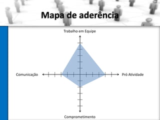 Mapa de aderência
                  Trabalho em Equipe




Comunicação                            Pró Atividade




                   Comprometimento
 