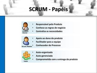 SCRUM - Papéis

            •    Responsável pelo Produto
            •    Conhece as regras de negócio
Product     •    Centraliza as necessidades
Owner



             •   Apoio ao dono do produto
             •   Facilitador para a equipe
Scrum Master
             •   Conhecedor do Processo

            •    Auto-organizada
            •    Auto-gerenciada
            •    Comprometida com a entrega do produto
  Team
 