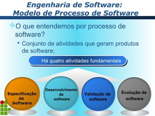 Engenharia de Software:
  Modelo de Processo de Software
O que entendemos por processo de
 software?
     Conjunto de atividades que geram produtos
      de software;
                Há quatro atividades fundamentais
                Há quatro atividades fundamentais




                 Desenvolvimento
Especificação           de         Validação de   Evolução de
     de              software        software       software
  Software
 