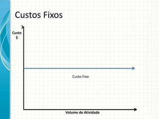 Custos Fixos
Custo
  $




                   Custo Fixo




                Volume de Atividade
 