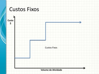 Custos Fixos
Custo
  $




                   Custos Fixos




                Volume de Atividade
 