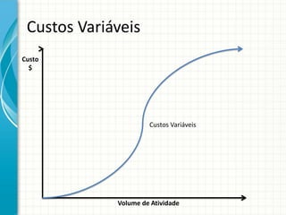 Custos Variáveis
Custo
  $




                      Custos Variáveis




             Volume de Atividade
 
