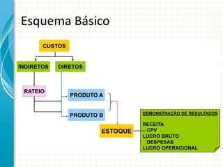 Esquema Básico
 
