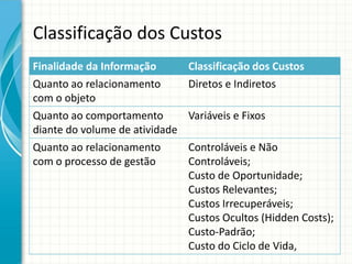 Classificação dos Custos
Finalidade da Informação      Classificação dos Custos
Quanto ao relacionamento      Diretos e Indiretos
com o objeto
Quanto ao comportamento       Variáveis e Fixos
diante do volume de atividade
Quanto ao relacionamento      Controláveis e Não
com o processo de gestão      Controláveis;
                              Custo de Oportunidade;
                              Custos Relevantes;
                              Custos Irrecuperáveis;
                              Custos Ocultos (Hidden Costs);
                              Custo-Padrão;
                              Custo do Ciclo de Vida,
 