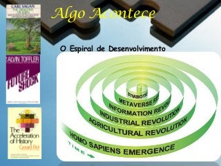 Algo Acontece
O Espiral de Desenvolvimento

 