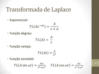 Transformada de Laplace
• Exponencial:
𝑇𝐿 𝐴𝑒−𝛼𝑡 =
𝐴
𝑠 + 𝛼
• Função degrau:
𝑇𝐿 𝐴 =
𝐴
𝑠
• Função rampa:
𝑇𝐿 𝐴𝑡 =
𝐴
𝑠2
• Função senoidal:
𝑇𝐿 𝐴 sin 𝜔𝑡 =
𝐴𝜔
𝑠2+𝜔2 𝑇𝐿 𝐴 cos 𝜔𝑡 =
𝐴𝑠
𝑠2+𝜔2
19
 