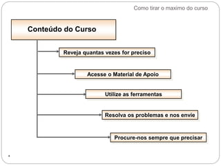 4
Reveja quantas vezes for preciso
Acesse o Material de Apoio
Utilize as ferramentas
Resolva os problemas e nos envie
Procure-nos sempre que precisar
Conteúdo do Curso
Como tirar o maximo do curso
 