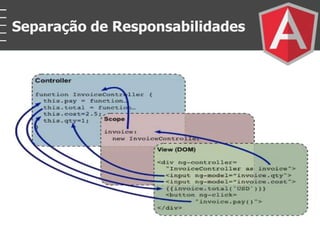 Separação de Responsabilidades
 